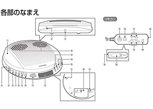 Toshiba Портативный проигрыватель компакт-дисков (со спикером) TY-P2W (белый) [Оригинальные товары японского производства] [Доставка из Японии]