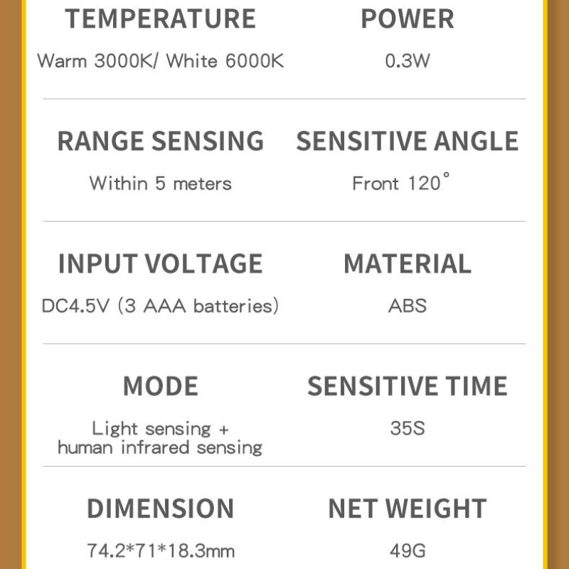 Wireless LED Night Light with Motion Sensor