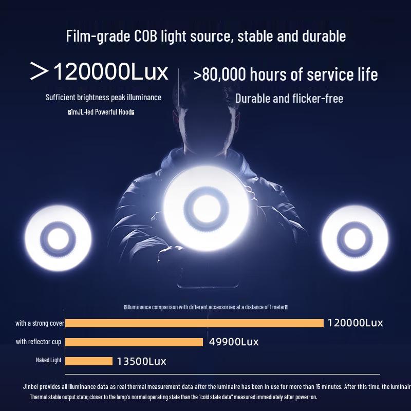 JINBEI JL300W Светодиодный студийный софтбокс