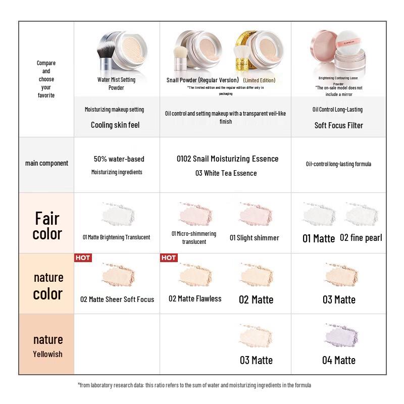 Carslan Setting & Finishing Loose Powder