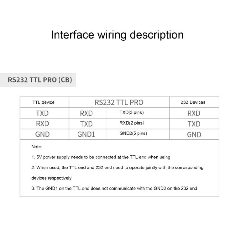 Продвинутый RS232 TTL последовательный адаптер USB-конвертер с множественной защитой для мониторинга оборудования
