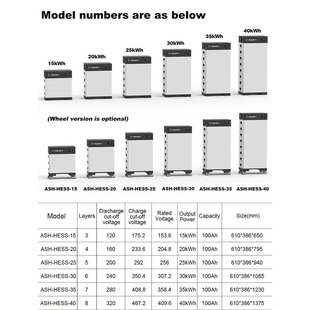 Eu Warehouse Solar Battery 15kWh 20kWh 30kWh 40kWh Home Solar Energy Storage Battery for Solar Inverter High Voltage Stacked