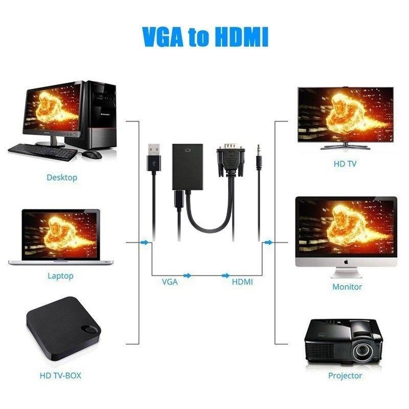 Кабель-конвертер VGA в HDMI с медным сердечником для HDTV-монитора, ПК-гейминга, установки домашнего кинотеатра