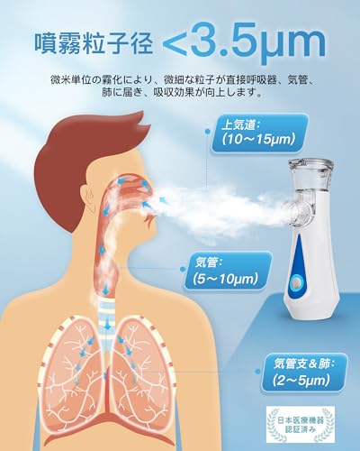 Hygelink Инновационный небулайзер для ингаляций с лекарственными средствами: Зарядка Type-C, Ультразвуковой меш-ингалятор, Мощное распыление, 2 часа работы от аккумулятора, Тихая работа