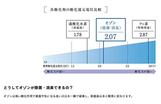 Медицинский озонатор Trevi Clear Zero [Fuji Equipment] FWO-3