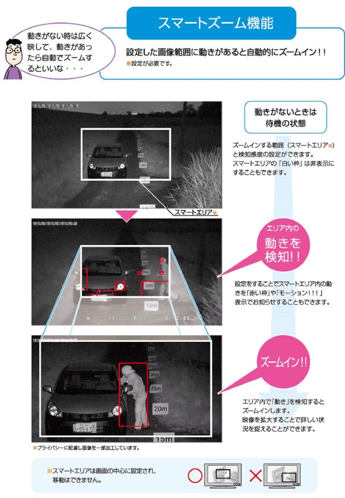 Corona Dengyo AHD 2 Million Pixel Outdoor Camera Small TR-H220VZ