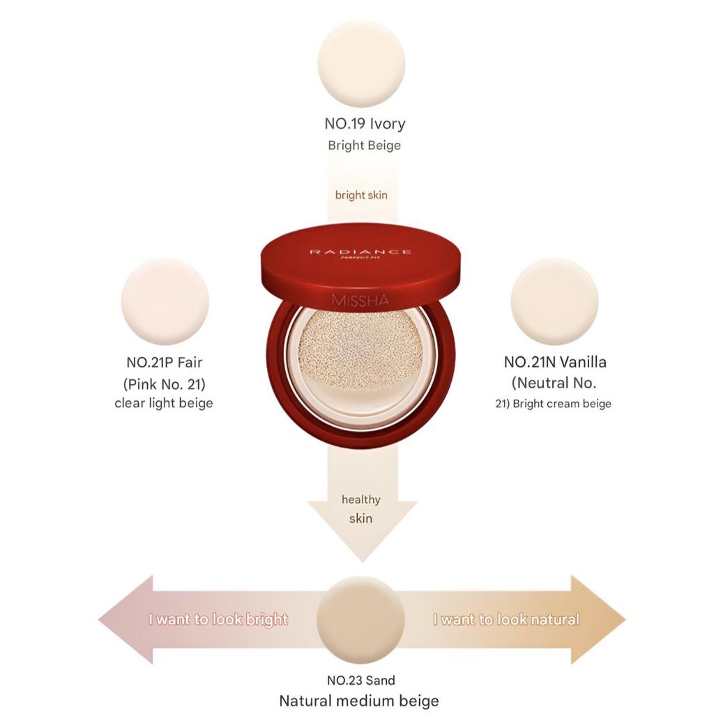 MISSHA Radiance Perfect Fit Кушон SPF50 15г