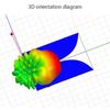 UWB antenna ultra-wideband antenna high gain image transmission positioning TEM 1400MHz-11GHz