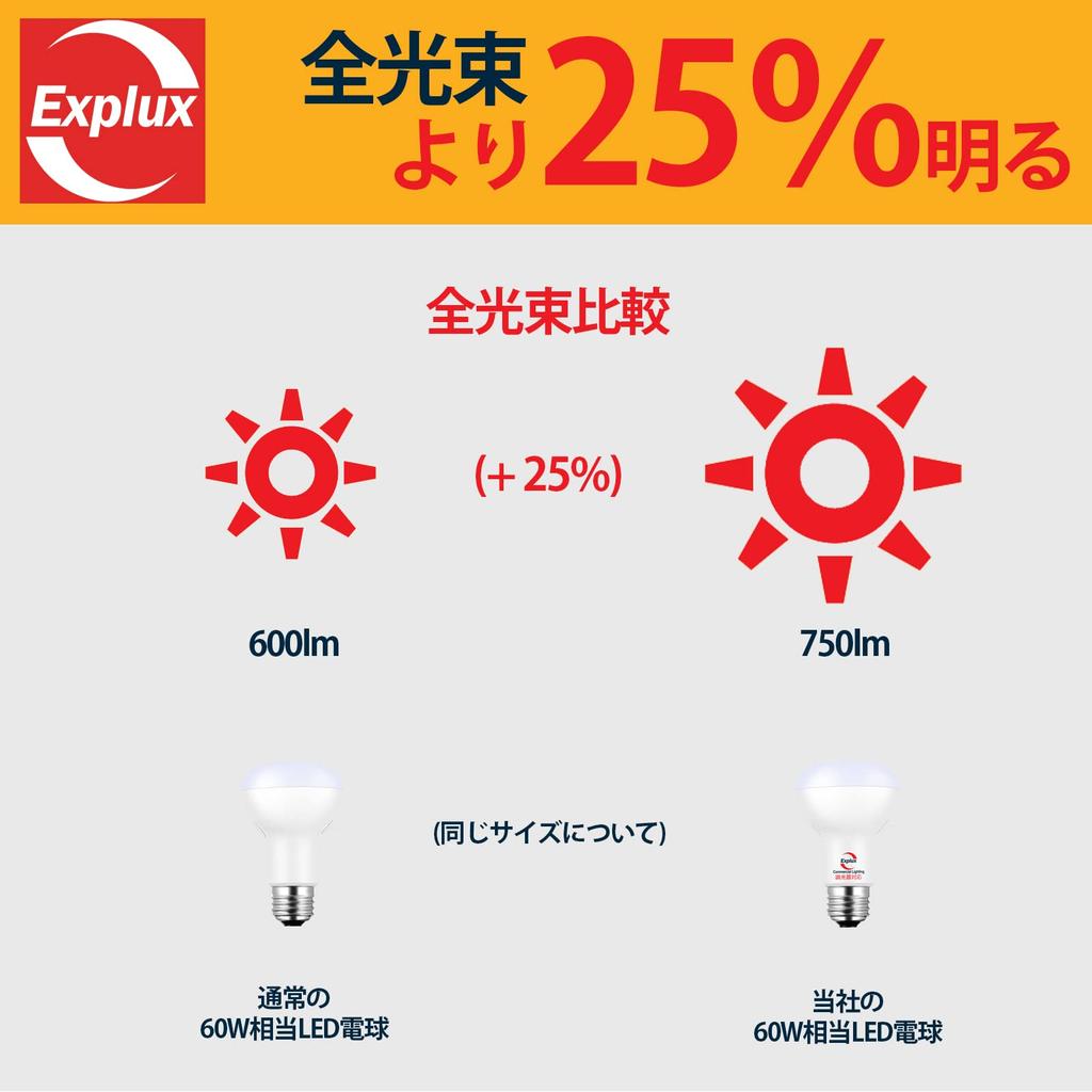 Explux Dimmable LED Reflector Bulbs, 60W Equivalent, High Brightness 750lm, Daylight White, E26 Base, Dimmable, Downward Beam, Wide Beam