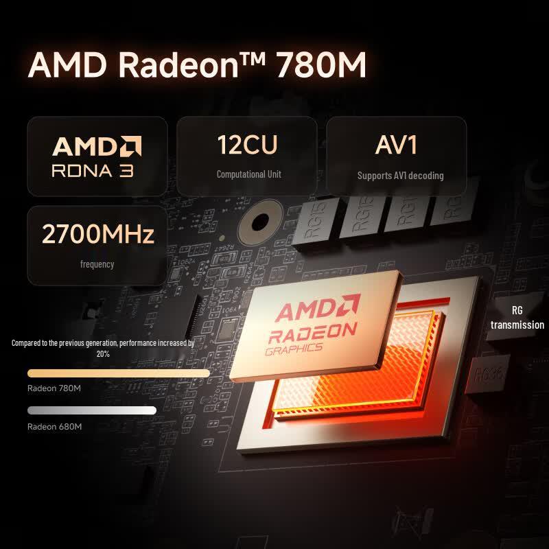 Мини-ПК Minisforum UM870 Plus с процессором Ryzen (Китайская версия)