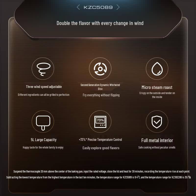 Midea Умная паровая аэрофритюрница 5 л, штепсель CN (адаптер в комплекте)