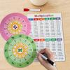Multiplication Table Turntable Enlightenment Learning Tool Teaching Material Wheel
