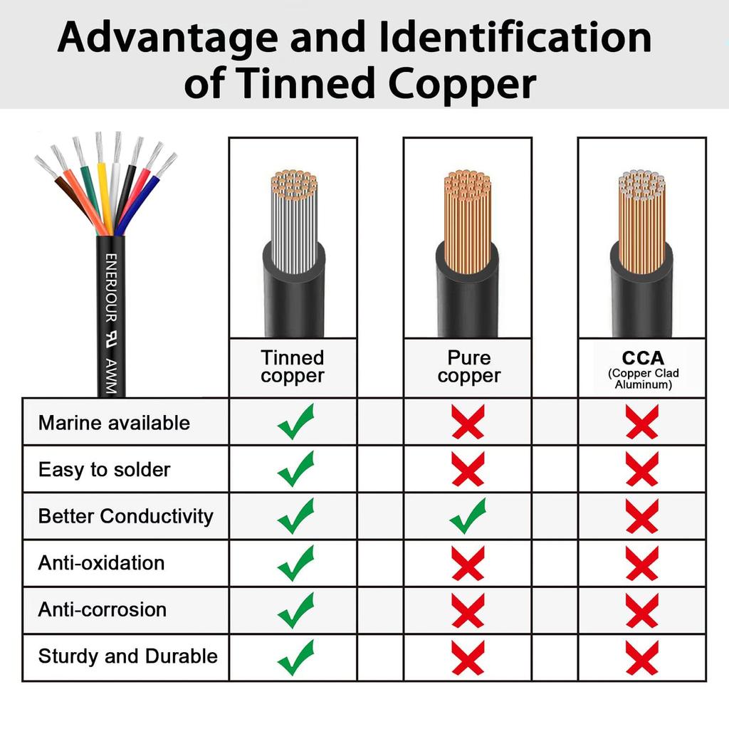 American Standard 2464 28awg 30awg 2-8Core Power Cord PVC Insulated Audio Signal Car Wire