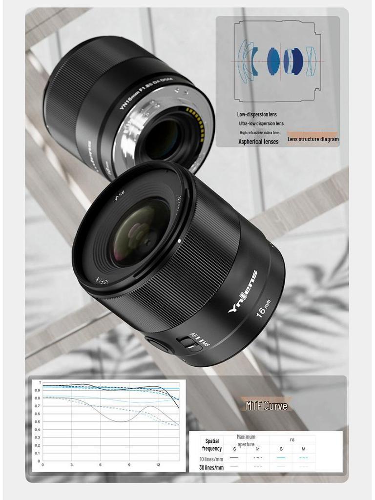 Yongnuo 16mm F1.8 Ультраширокоугольный Фикс-объектив с Автофокусом для Беззеркальных Камер Sony E-Mount APS-C