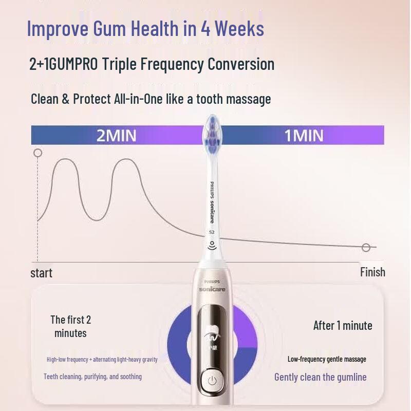 Philips Электрическая зубная щетка DiamondClean 7 Pro, штепсель CN (адаптер в комплекте)
