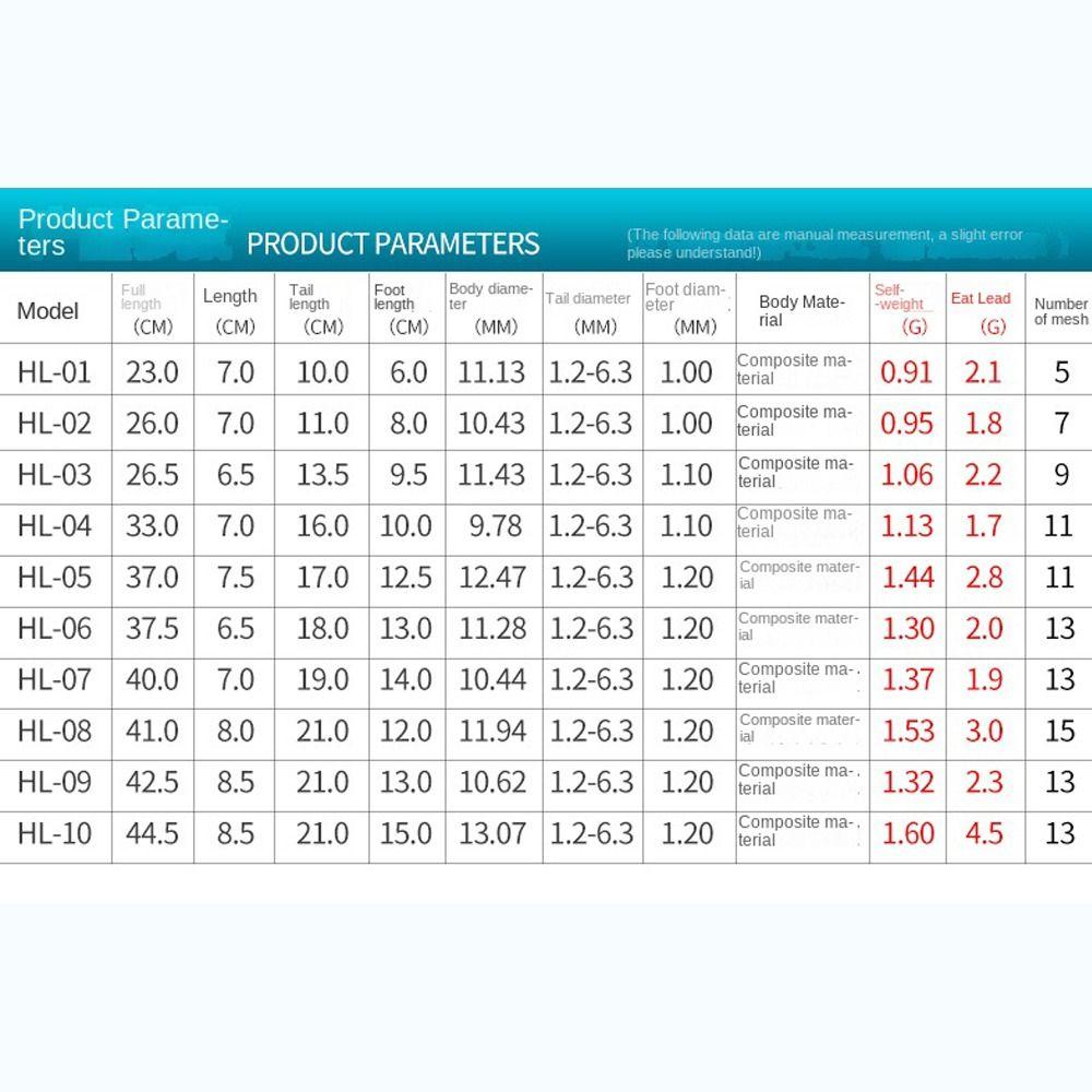 Привлекательная треугольная хвостовая приманка Rocky для рыбалки, поплавок-индикатор, рыболовные поплавки, рыбалка
