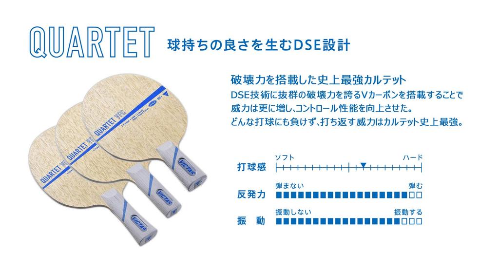 VICTAS Table Tennis Racket Quartet VFC Penholder with Special 028403 (Chinese Style) Offensive, Material,