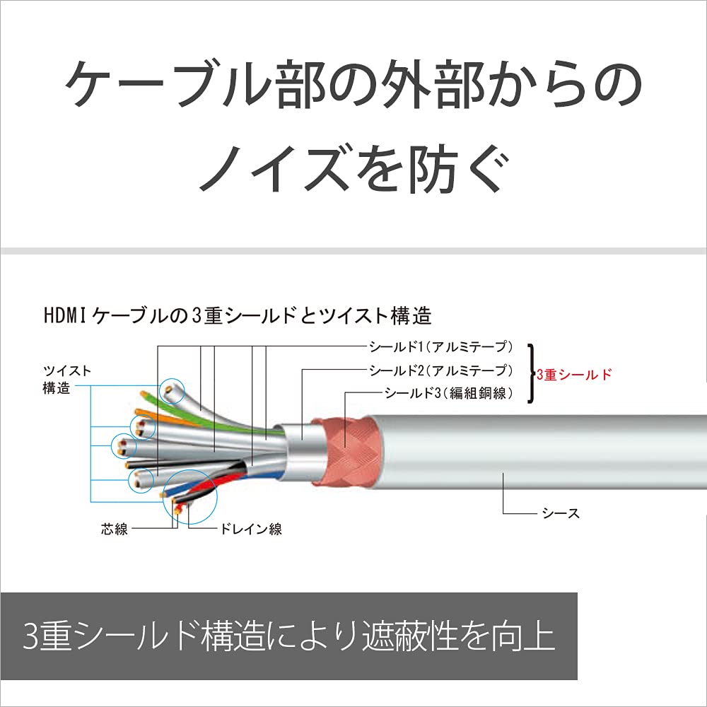 [ТВ-монитор и чистая проводка] Кабель HDMI Sony DLC-HJ10 1,0 м стандартный черный DLC-HJ10 B