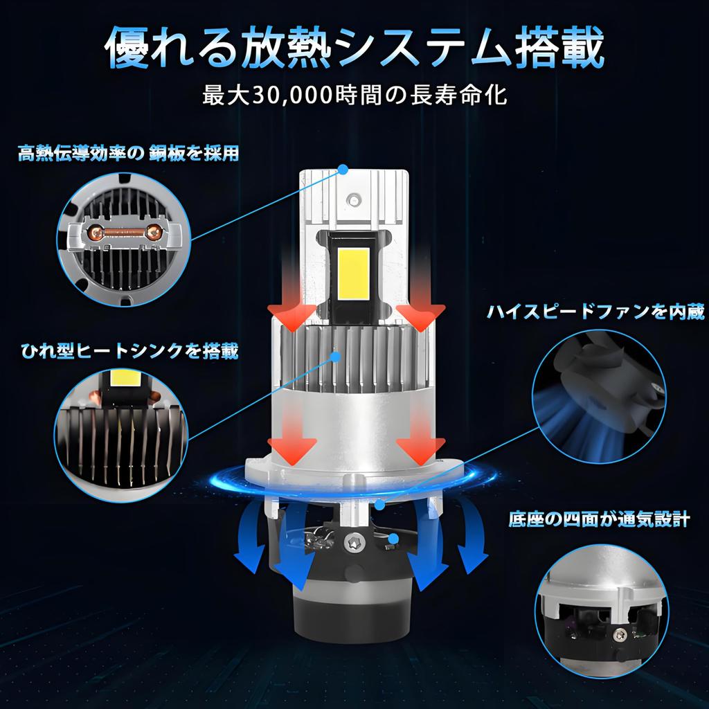 D4S LED Headlight, Compatible with Vehicle Inspection, Pon Mount, Explosive Light, 18,000 LM, 6,500K,
