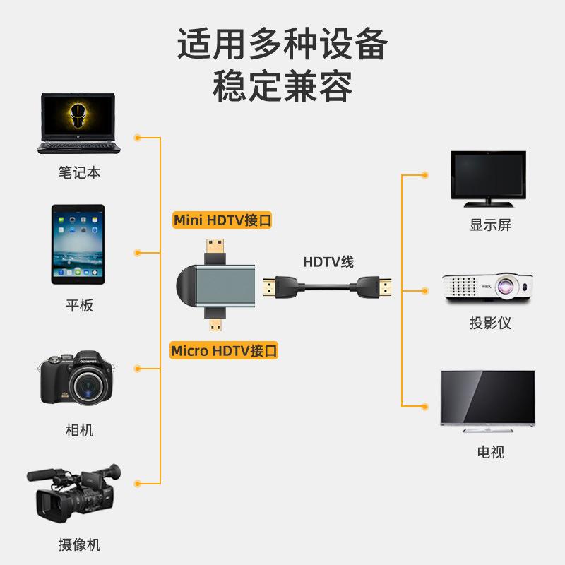 2Pcs HDMI to Micro/Mini HDMI 2-in-1 Adapter 2K, Camera HD Screen Mirroring Converter