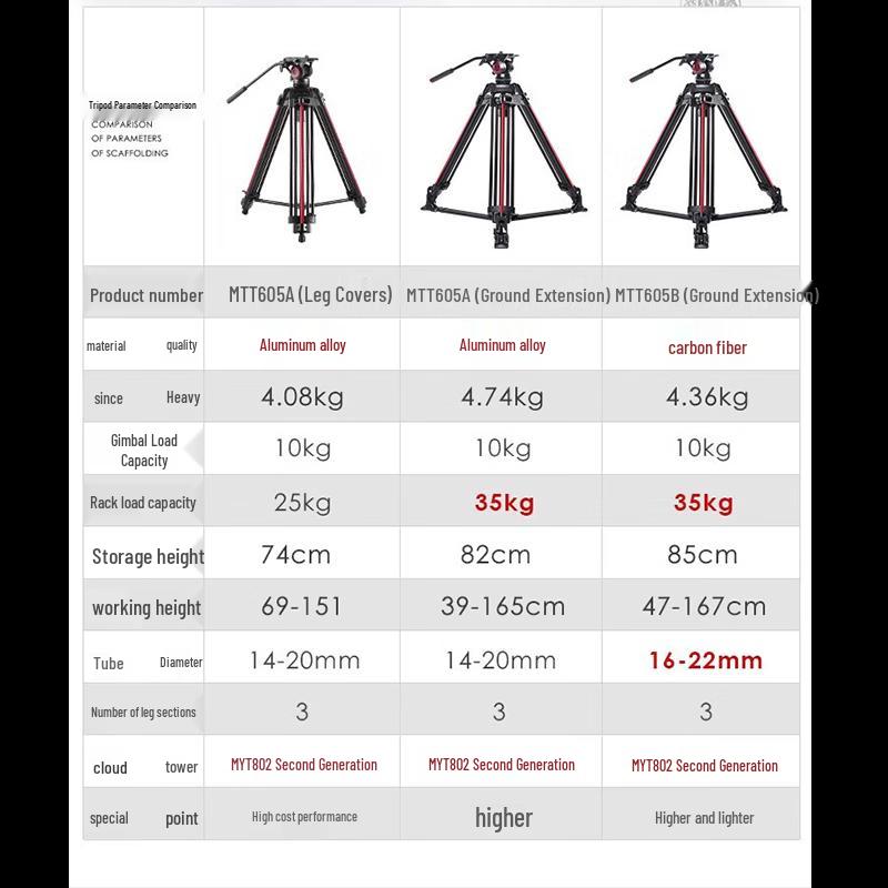 Профессиональный видеоштатив Miliboo для DSLR с шаровой головкой
