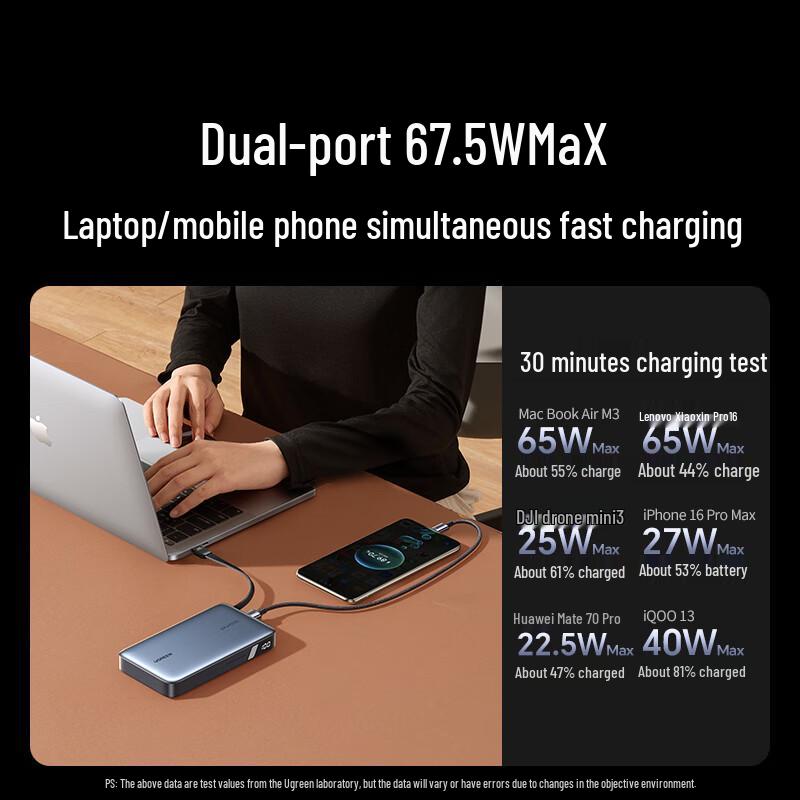Ugreen 67W 20000mAh Power Bank with Built-in Cable