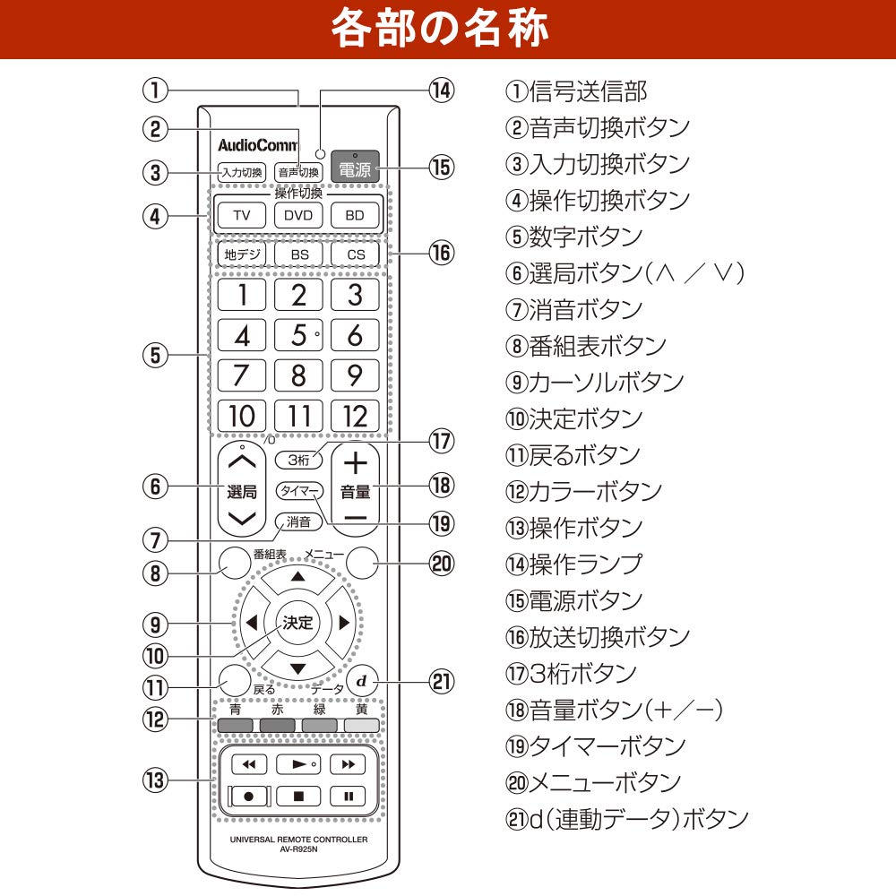 OHM AudioComm AV Control Мульти-пульт ДУ AV-R925N 03-2770