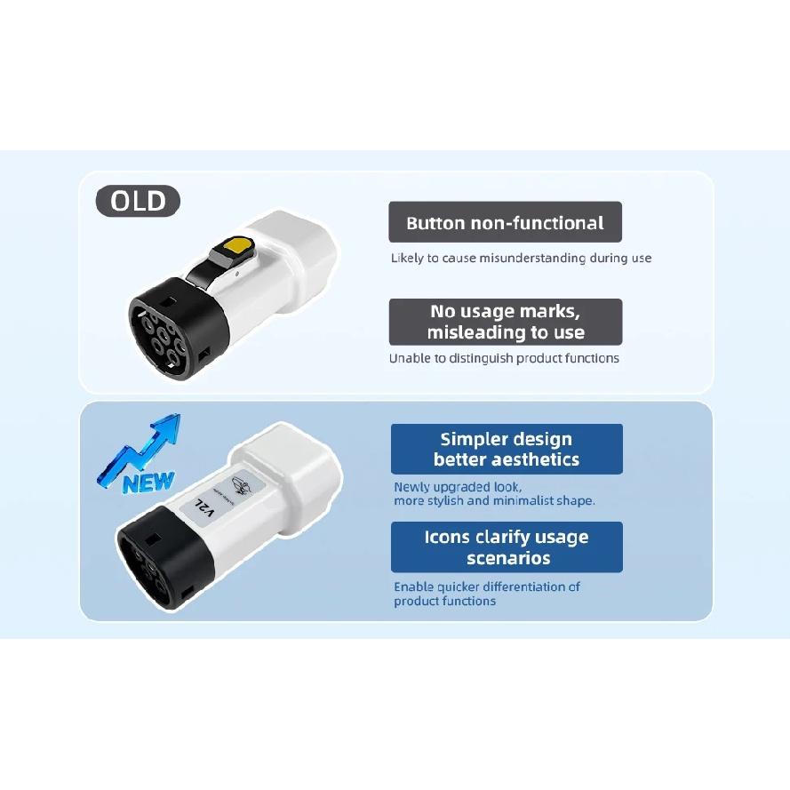 EVqiaoyi Type2 V2L Discharger for BYD MG Vehicle-to-Load Descarregador Descarga Adapter with Brazilian Socket for Camping