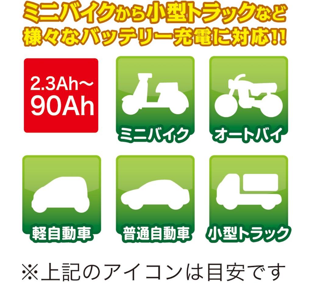 CELLSTAR Автоматический заряд Импульсный Плавающий Цикл Зарядки Зарядное устройство DRC-600, 12В, 0.8А/2А/4А/6А, Управление, Зарядка, Функция Автозапуска, +