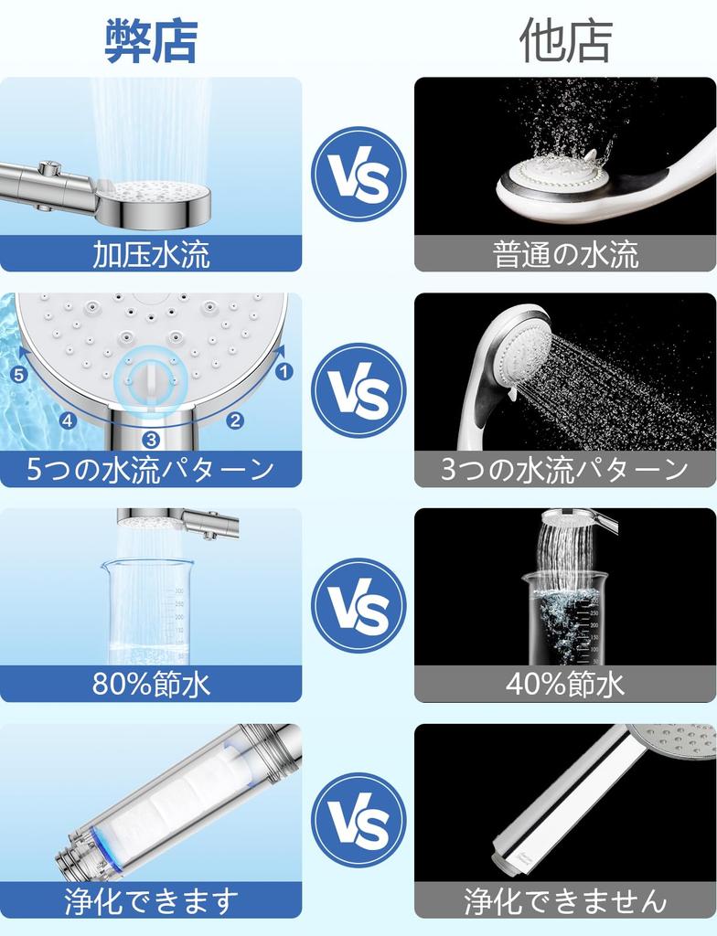 Shower Head Mode Water Saving Ultra Fine Bubble Double Filtration Filter Water Purification High Cleaning Power Increased Water Pressure High Water