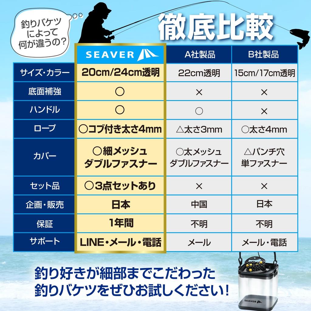 SEAVER 3-Piece Transparent Fishing Bucket Set (Choose from 20cm or 24cm) [See Fish At a Glance] Fishing Tackle, Water Drawer, Folding Pliers, and