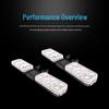 DJI Matrix Searchlight System for Matrice M350/M300 RTK Drones (CN version)