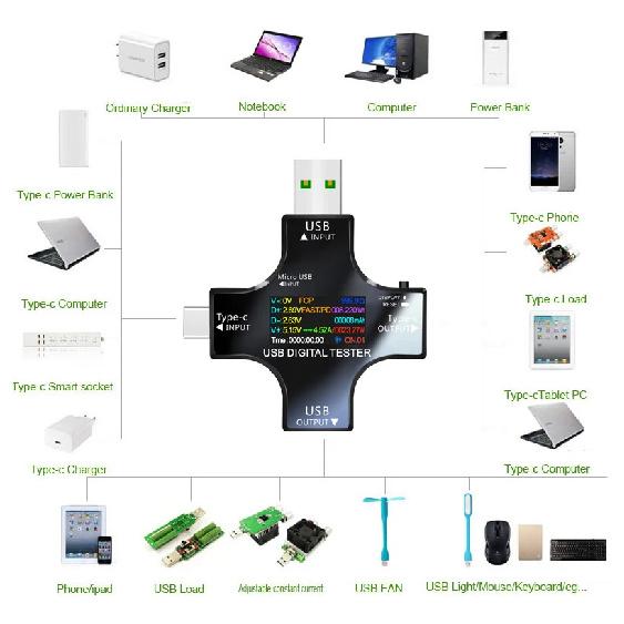 USB Tester DC Type-C PD Digital Voltmeter Amper Voltage Current Monitor Ammeter Detector Power Bank Charger Capacity Meter 8.0A