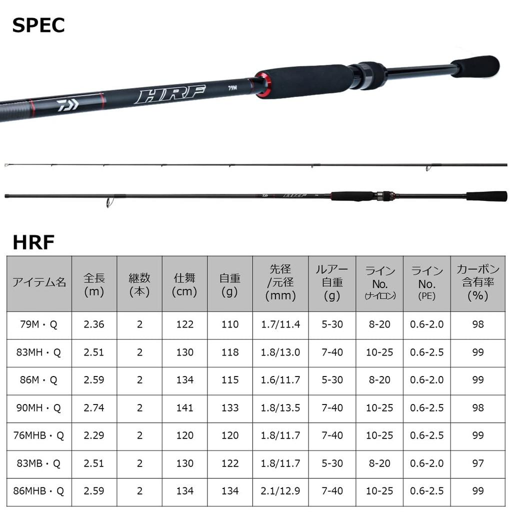 Daiwa Удилище для ловли рыбы на скалы HRF черное 86M/Q