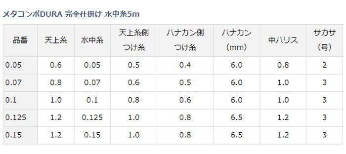 Daiwa Metacompo DURA Composite Комплектная леска, Поводок, 5м, 0.125мм