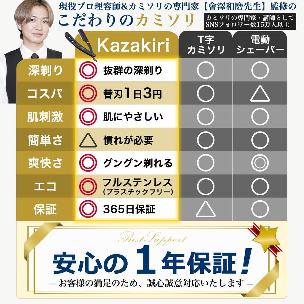 Форма бритвы Kazakiri от профессионального парикмахера x Впечатляюще гладкое бритье бороды и лица В комплекте 2 сменных лезвия Инструкция по использованию одного лезвия