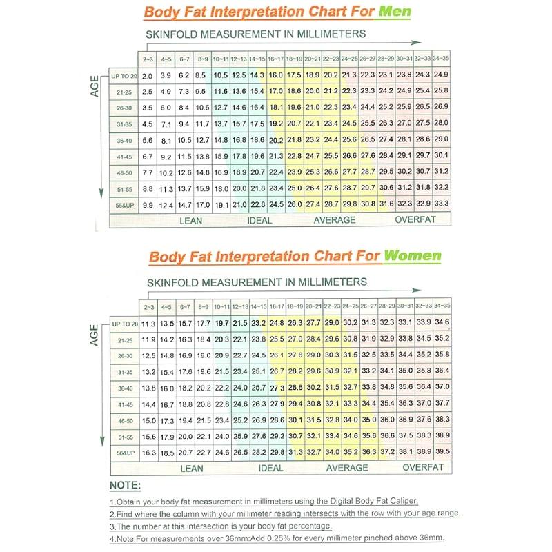 Штангенциркуль с цифровым дисплеем и ЖК-дисплеем, анализатор складок кожи, измерительный тестер, штангенциркули для похудения мышц