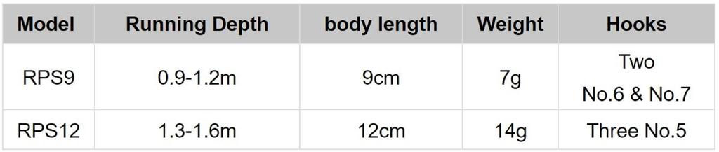 Rapala Приманка-подвеска Ripstop RPS09/SB (4839)