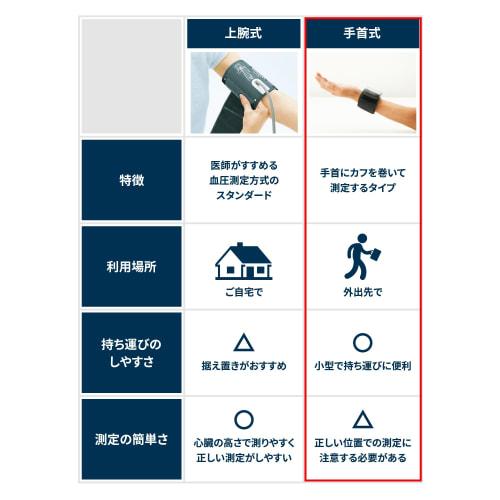 Тонометр на запястье OMRON серии HEM-6160 HEM-6161