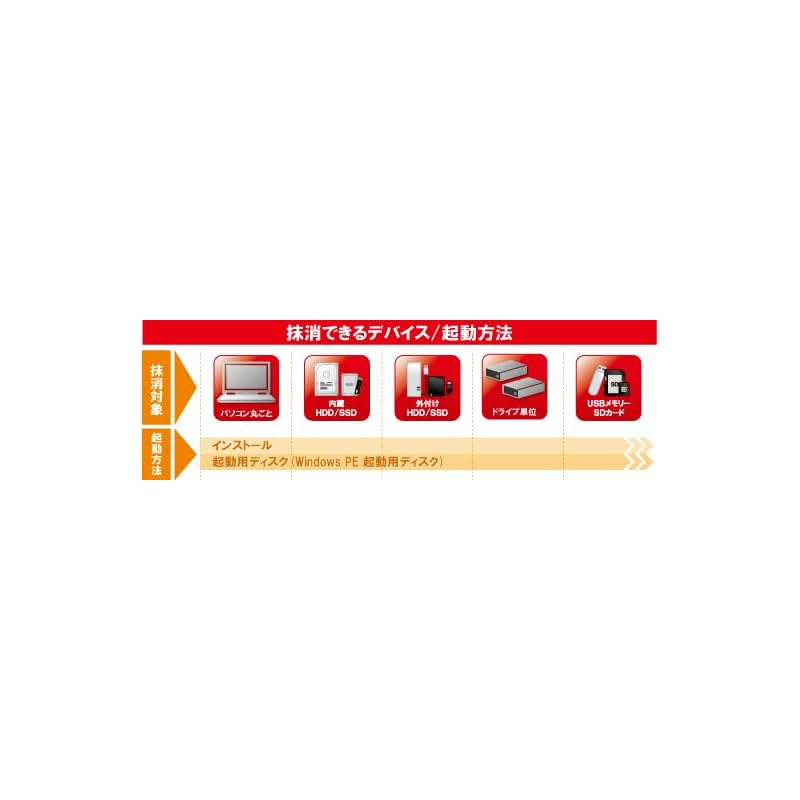 Ark Information Systems HD Revolution/Eraser Версия 8 ПК Полное стирание Стандартное издание
