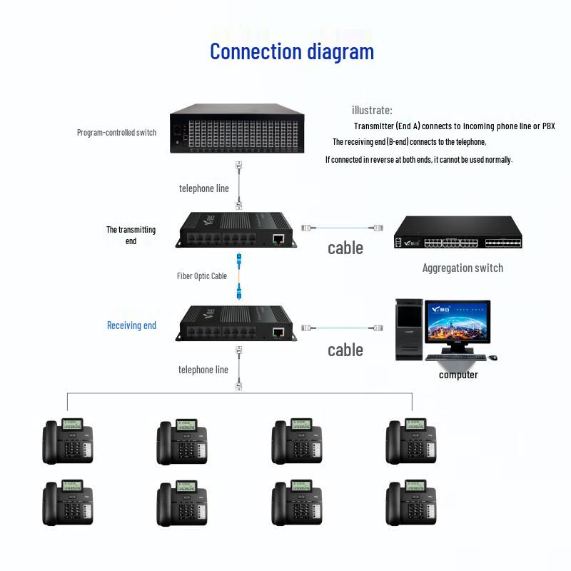 Industrial 2-Channel PCM Voice Fiber Optic Transceiver