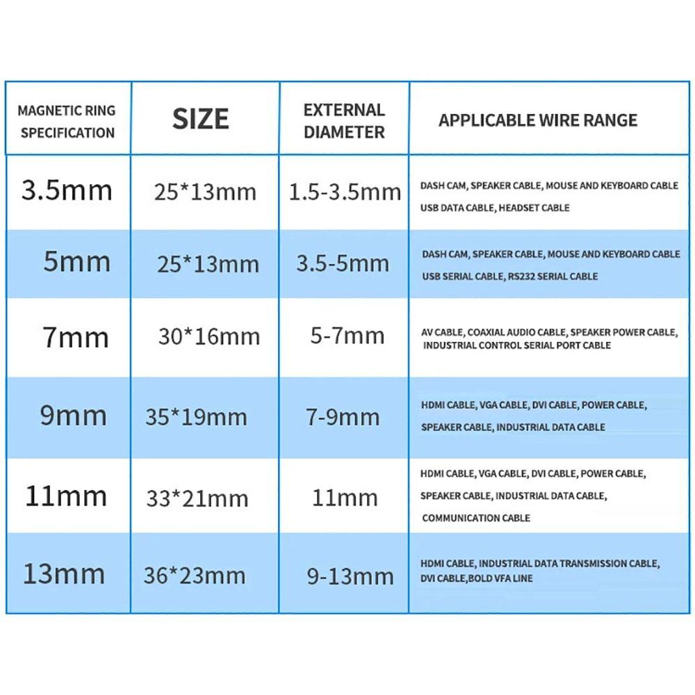 1 шт. Подавитель шумов Анти-помехи Магнитное кольцо EMI RFI Дроссель Клипса Кабельный фильтр