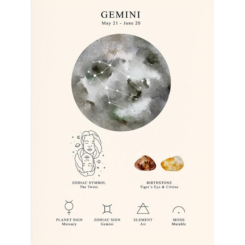 Космос Лунный Небесный Зодиак Постер Гороскоп Знак Зодиака Холст Живопись Астрология Настенное Искусство Картина для Комнаты Домашний Декор Без Рамки