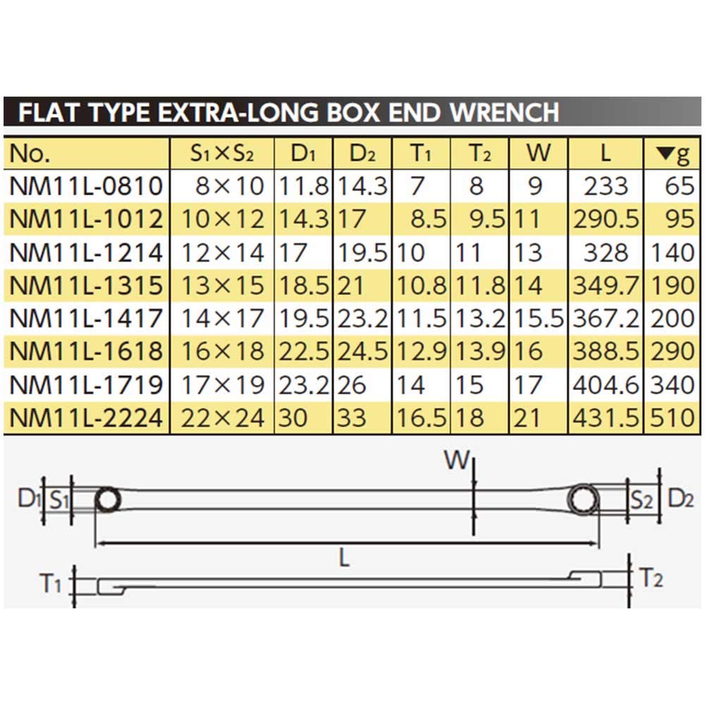 Kyoto Machinery Tools Nepros Super Long Straight Box Wrench (KTC) NM11L-1417