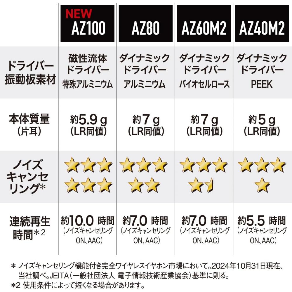 PaNasoNic Беспроводные Наушники Eah Az100 N Шампанское Золото