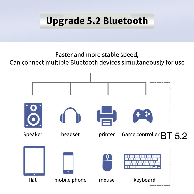Для ноутбука ПК Wi-Fi 6E Ax210 Bluetooth 5.2 M.2 Беспроводная карта Ax210Ngw 2,4 ГГц 5 ГГц 6 ГГц 5374 Мбит/с 802.11Ax Ax200 Адаптер