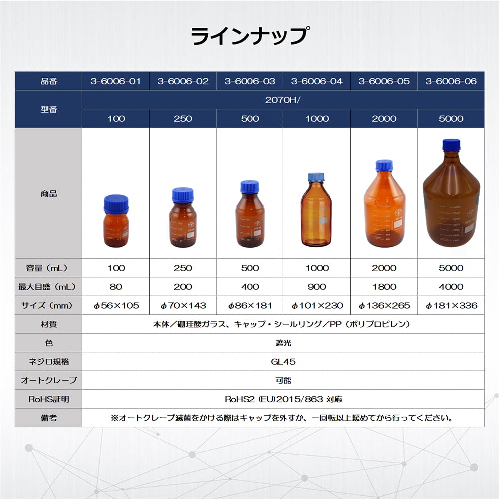 Бутыль Simax со средней горловиной и винтовой крышкой (Светонепроницаемый), 5000 мл /3-6006-06