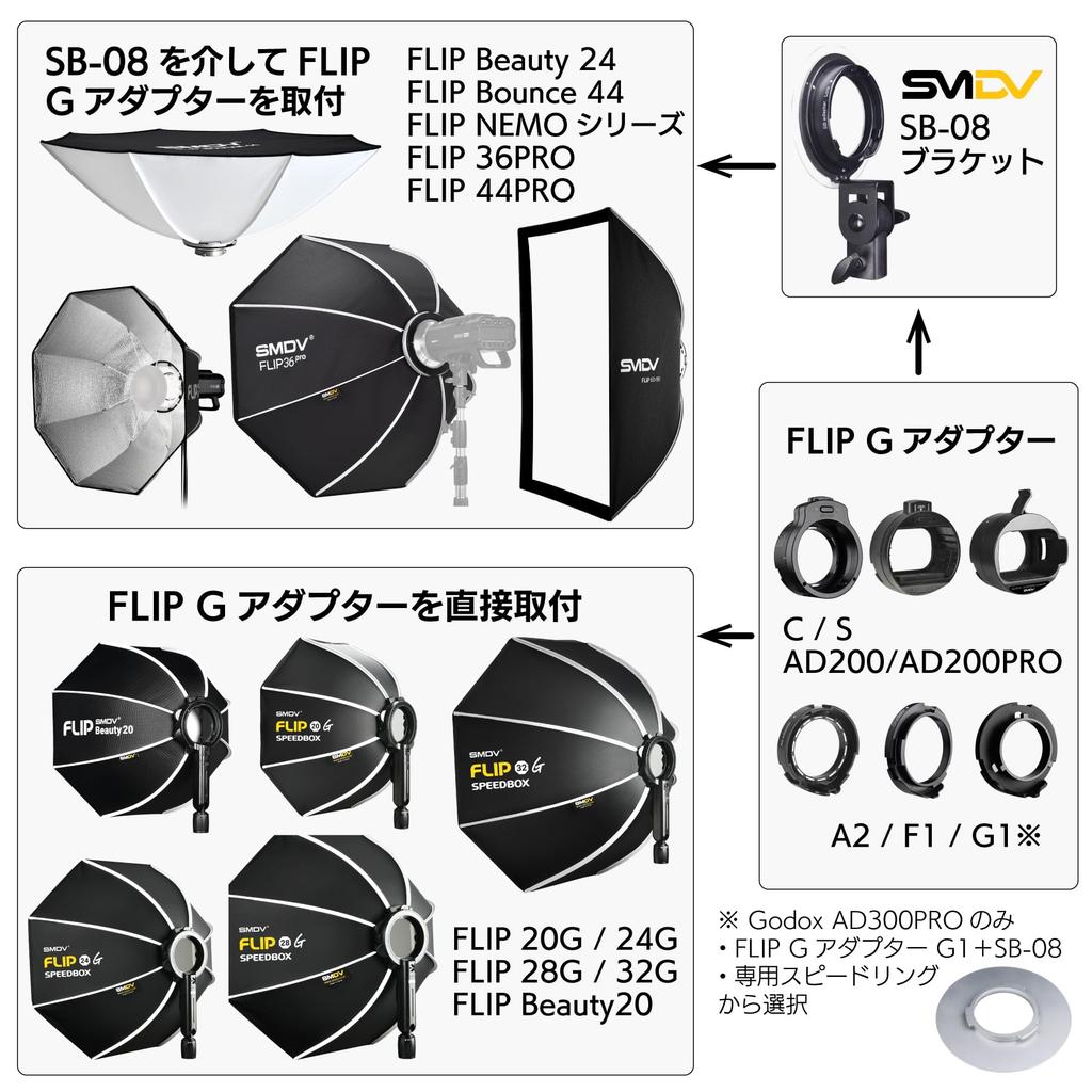 SMDV Filp SB-08 Кронштейн для софтбокса для Flip/Flip NEMO, Совместим с адаптерами серии Flip G, Спидринг SB08