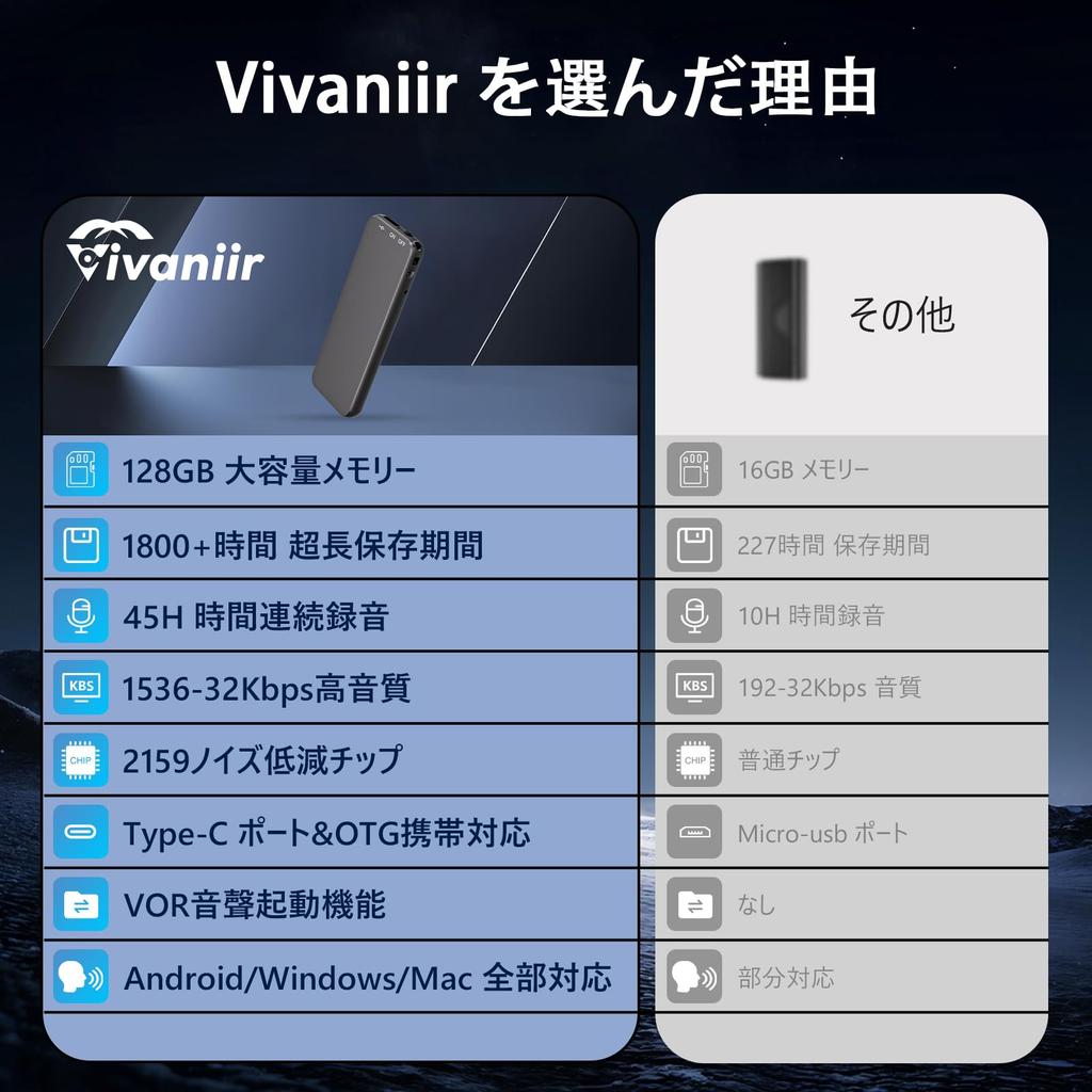 Vivaniir Voice Small 1800 часов записи, более 45 часов непрерывной работы, одна кнопка, сверхлегкие наушники IC VOR с функцией обнаружения шума OTG, тип карты
