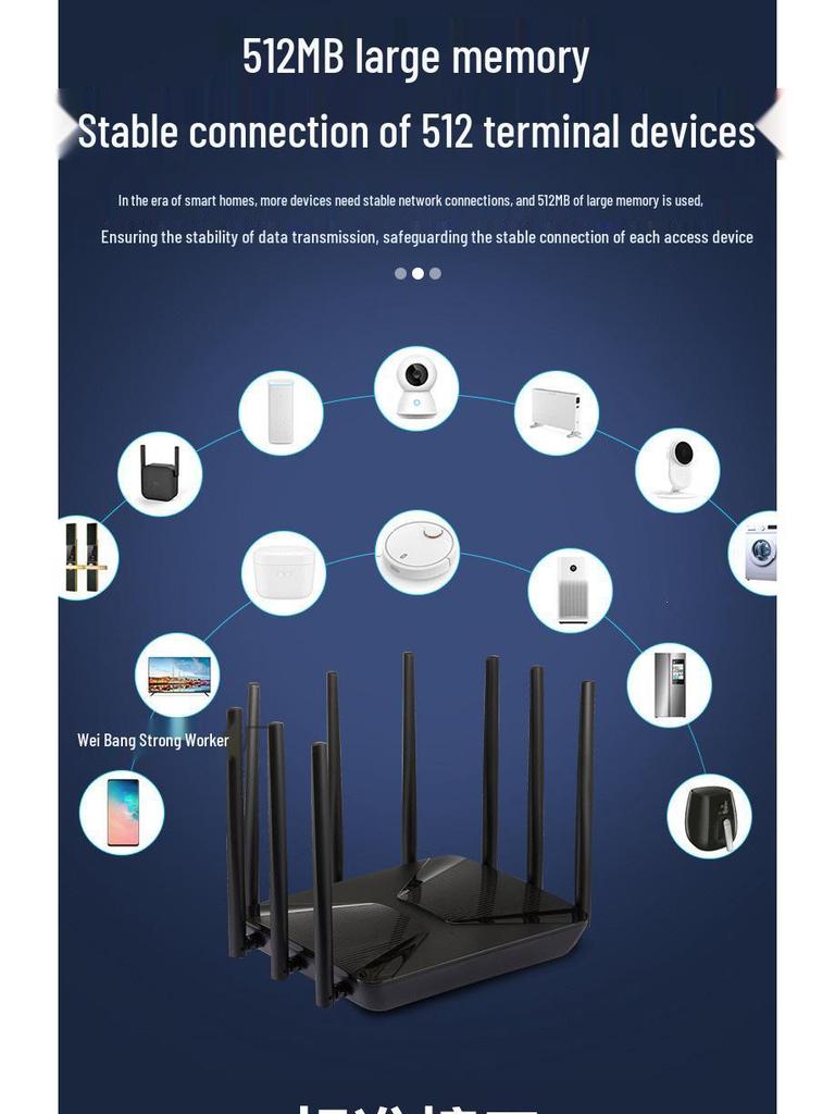 Высокоскоростной двухдиапазонный гигабитный WiFi-маршрутизатор 5G для домов и квартир